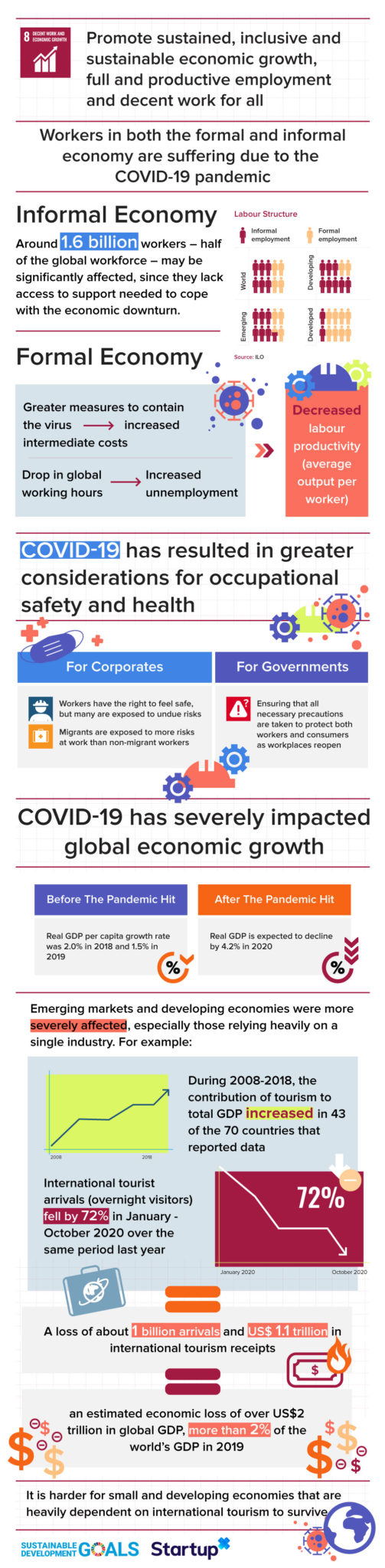 Sdg 8 Decent Work And Economic Growth Startupx