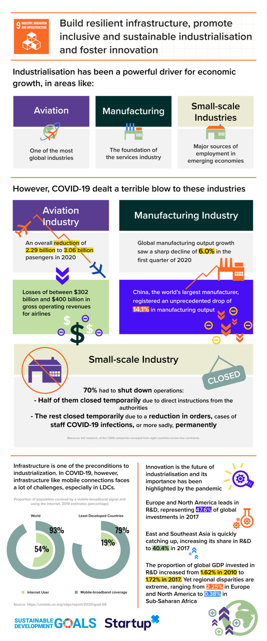 Sdg #9 - Industry, Innovation And Infrastructure - Startupx